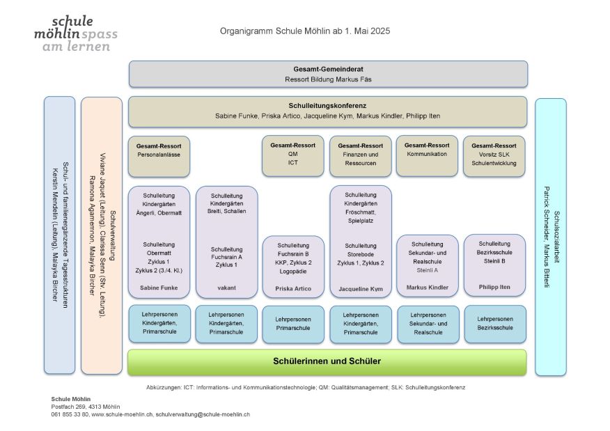 Organigramm Schule Möhlin SJ 23_24
