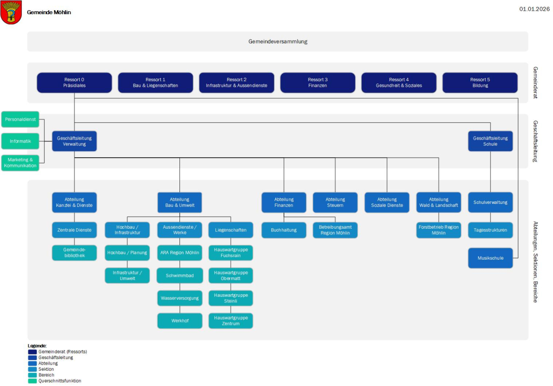 Organigramm 01.01.2026