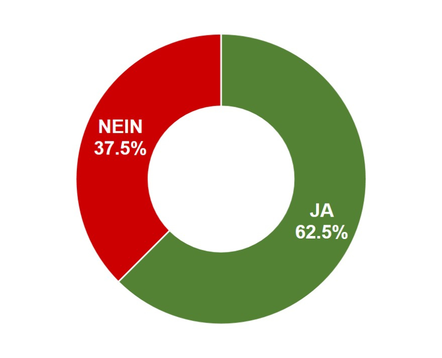 Schulgesetz (Neuorganisation der Führungsstrukturen der Aargauer Volksschule)