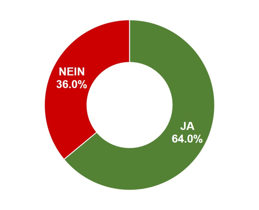 Verfassung des Kantons Aargau (Neuorganisation der Führungsstrukturen der Aargauer Volksschule)