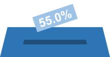 Stimmbeteiligung: 55.0%